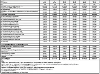 Tata Devanahalli Cost Sheet, Price Sheet, Price Breakup, Payment Schedule, Payment Schemes, Cost Break Up, Final Price, All Inclusive Price, Best Price, Best Offer Price, Prelaunch Offer Price, Bank approvals, launch Offer Price by Tata Housing located in Devanahalli, Bangalore